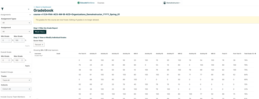 Overview of Gradebook